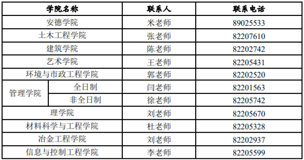 西安建筑科技大学2020年MBA招生简章