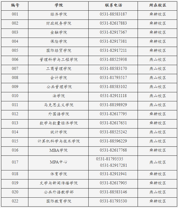 山东财经大学综合评价招生录取分数线
