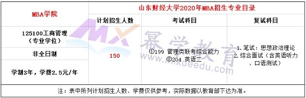 山东财经大学2020年MBA招生简章