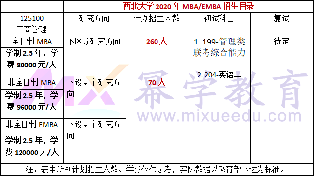 西北大学2020年MBA招生简章