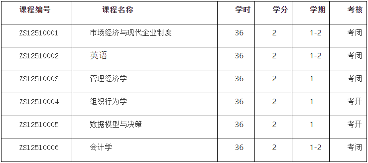 西北大学发布2020年国家MBA招生简章