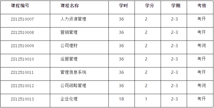 西北大学发布2020年国家MBA招生简章