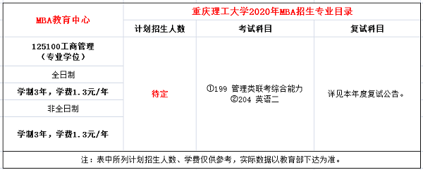 重庆理工大学2020年MBA招生简章
