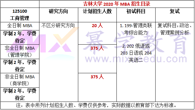 吉林大学2020年MBA招生简章