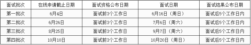 对外经贸大学2020年工商管理硕士(MBA)招生简章