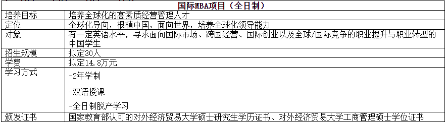 对外经贸大学2020年工商管理硕士(MBA)招生简章
