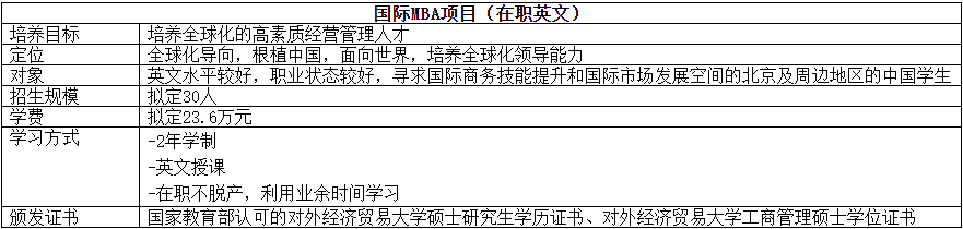 对外经贸大学2020年工商管理硕士(MBA)招生简章
