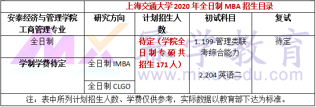 上海交通大学安泰经管学院2020年全日制MBA招生简章