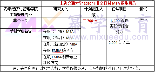 上海交通大学安泰经管学院2020年非全日制MBA招生简章