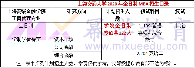 上海交通大学上海高级金融学院2020年全日制MBA招生简章