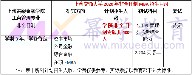 上海交通大学上海高级金融学院2020年非全日制MBA招生简章