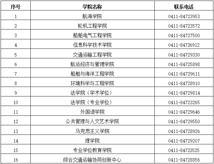 大连海事大学2020年MBA招生简章