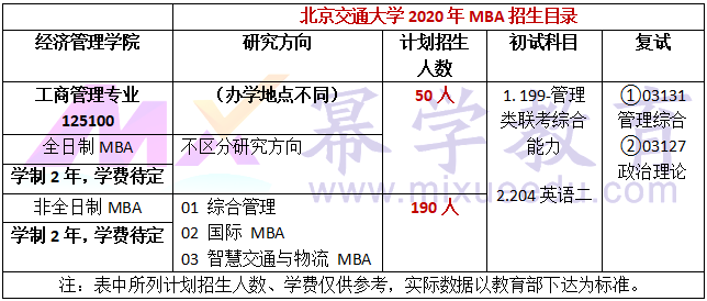 北京交通大学2020年MBA招生简章