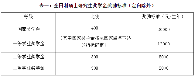 北京交通大学2020年MBA招生简章