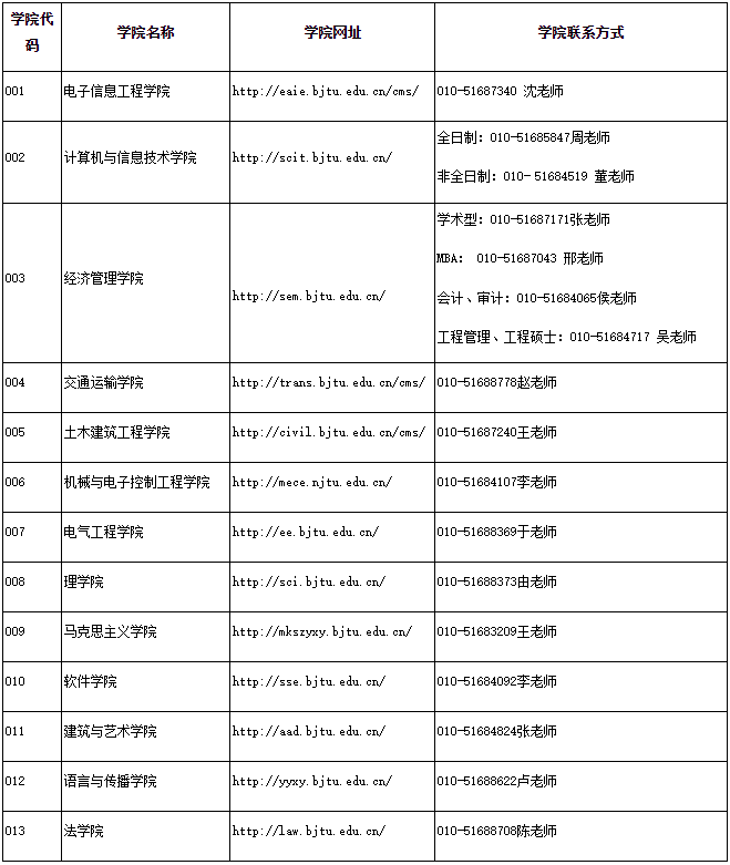 北京交通大学2020年MBA招生简章