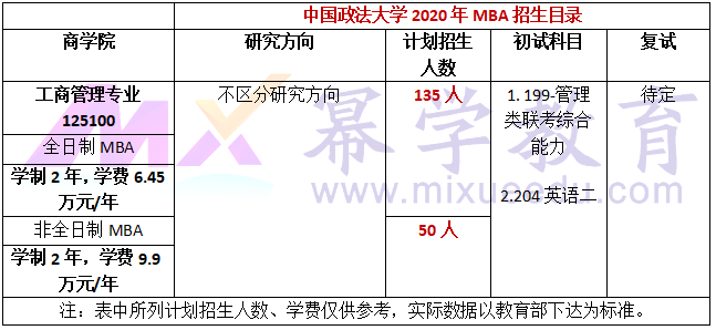 中国政法大学2020年MBA招生简章