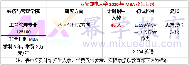 西安邮电大学2020年工商管理硕士（MBA）招生简章
