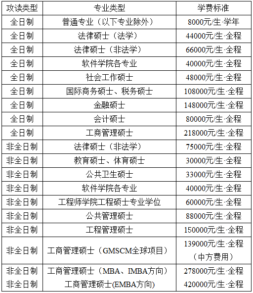浙江学费.png