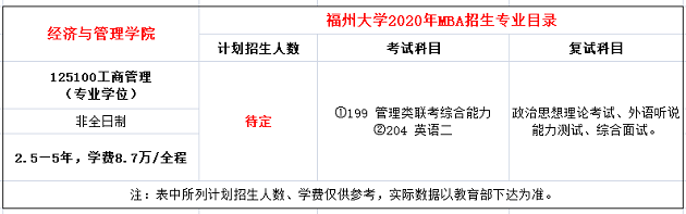 福州大学2020年MBA招生简章已公布，学费8.7万元！