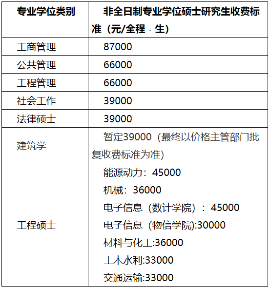 福州大学学费.png