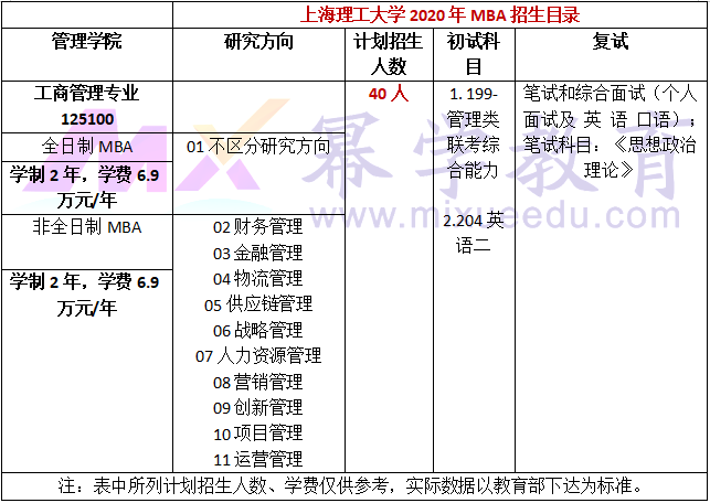 上海理工大学2020年MBA招生简章