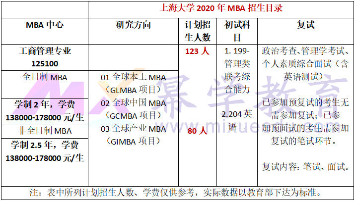 上海大学2020年MBA招生简章