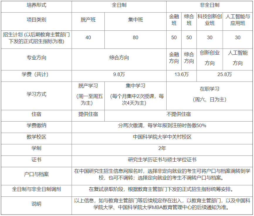 中国科学院大学2020年MBA招生简章