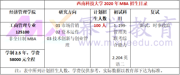 西南科技大学2020年MBA招生简章