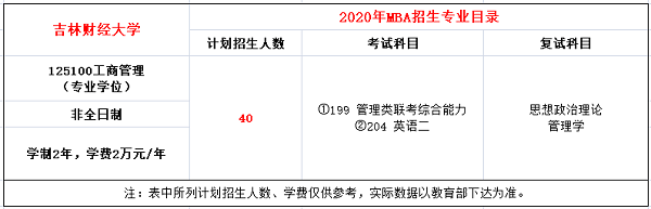 吉林财经大学2020年MBA招生简章