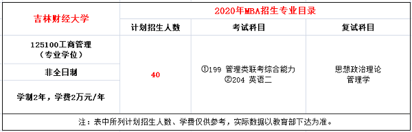 吉林财经大学MBA.png