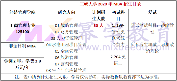 三峡大学2020年MBA招生简章