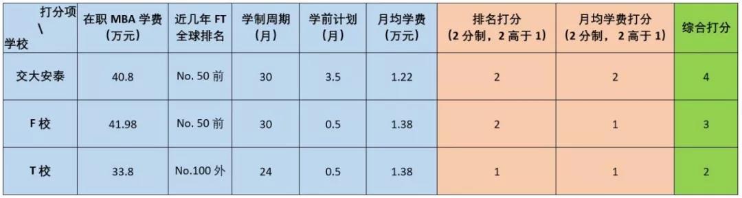 上交安泰备考经验：运用采购技巧，赢取面试优秀