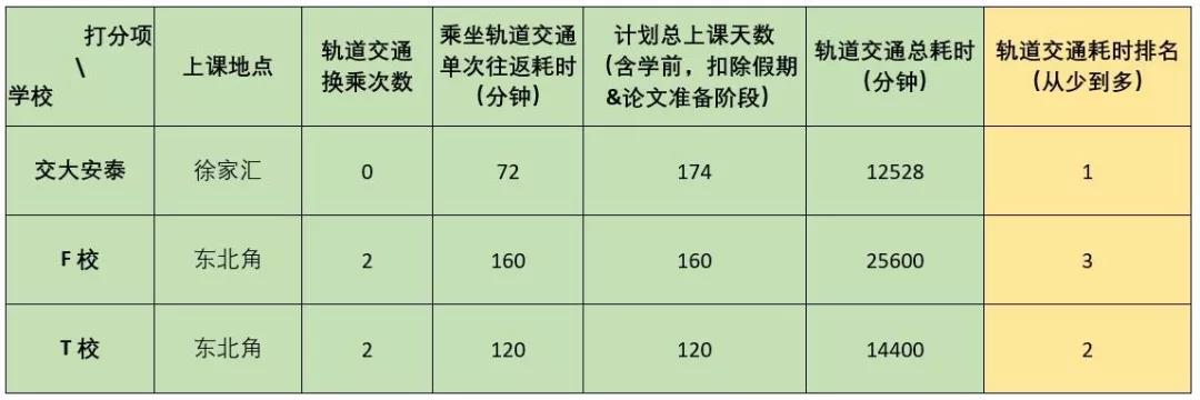 上交安泰备考经验：运用采购技巧，赢取面试优秀