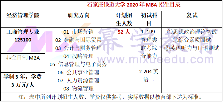 石家庄铁道大学2020年MBA招生简章