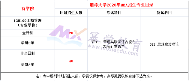 湘潭大学2020年MBA招生简章
