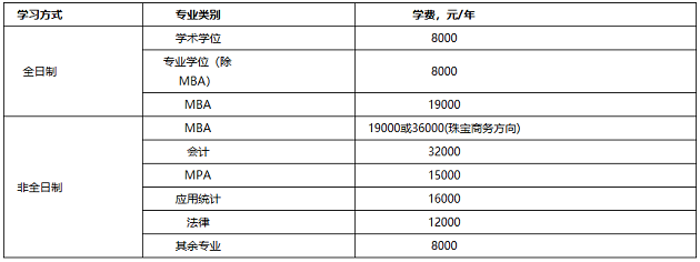 中国地质大学（北京）2020年MBA招生简章