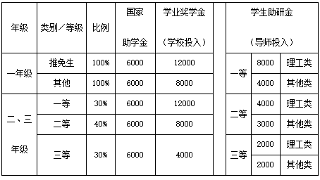 中国地质大学（北京）2020年MBA招生简章