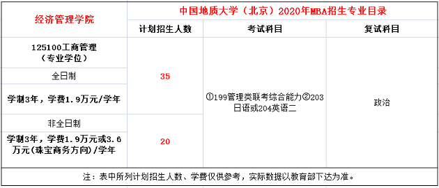 中国地质大学（北京）2020年MBA招生简章