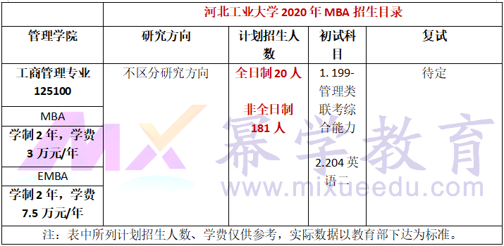 河北工业大学2020年MBA/EMBA招生简章