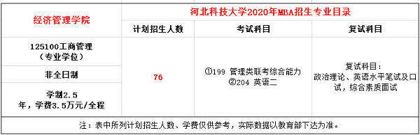 河北科技大学2020年MBA招生简章