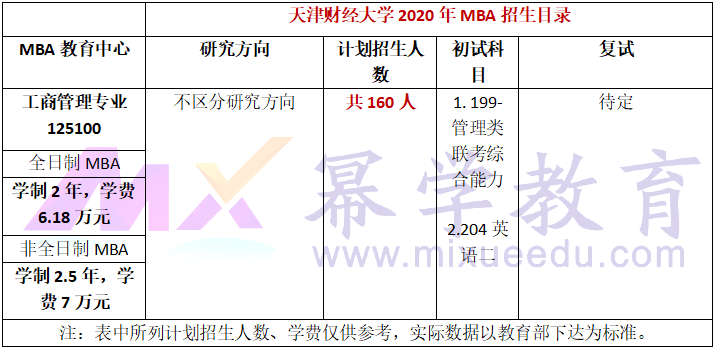 天津财经大学2020年MBA招生简章