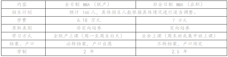 天津财经大学2020年MBA招生简章