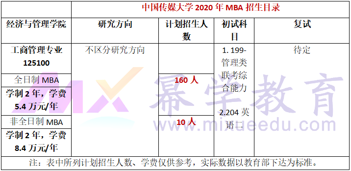 中国传媒大学2020年MBA招生简章
