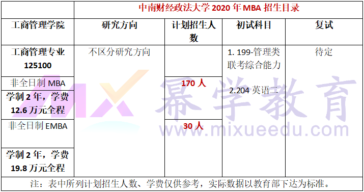 中南财经政法大学2020年MBA/EMBA招生简章
