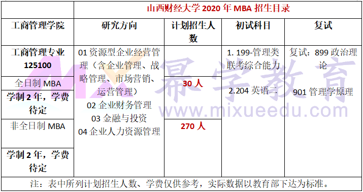 山西财经大学2020年MBA招生简章