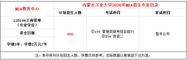 内蒙古工业大学2020年MBA招生简章