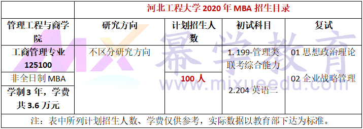 河北工程大学2020年MBA招生简章