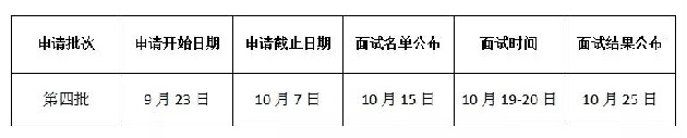 MBA面试：哈尔滨工业大学20级MBA提前面试第四批报名通知