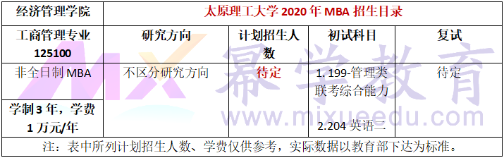 太原理工大学2020年MBA招生简章