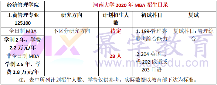 河南大学2020年MBA招生简章